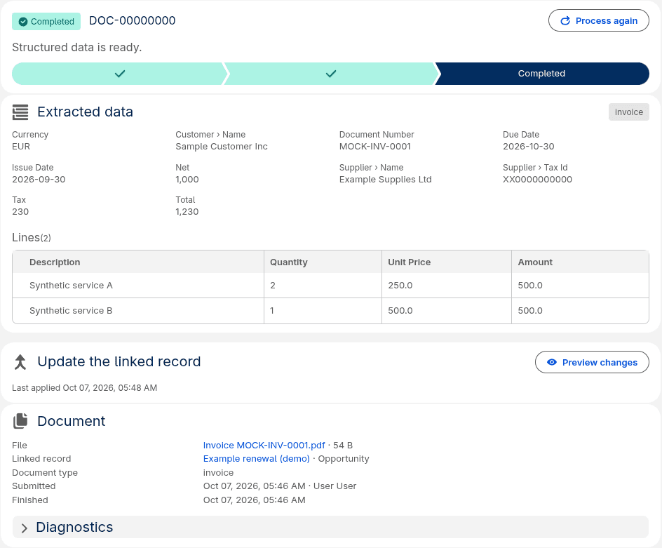 Completed ScanForce Open job showing extracted invoice fields and line items ready to review